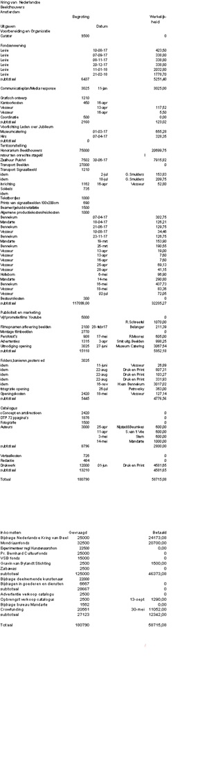 20190118financiele verantwoording Jubileumtentoonstelling